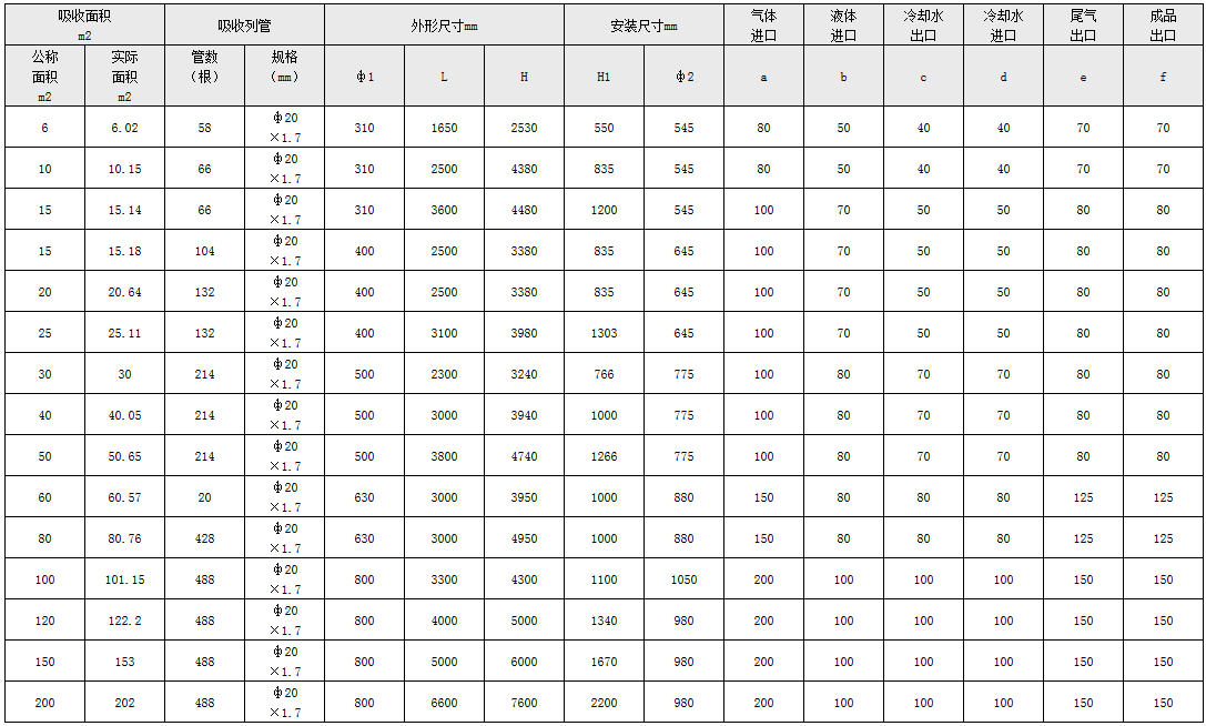 鹽酸聚丙烯（xī）貯罐
