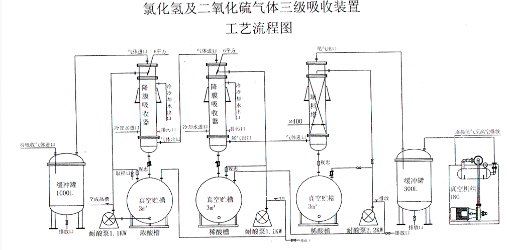鹽（yán）酸聚丙烯貯罐