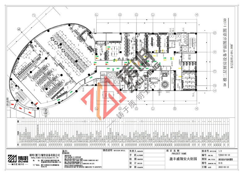 盈豐盛中央廚房配送