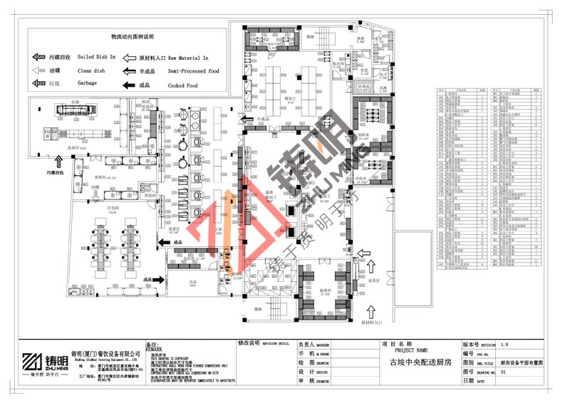 古垵中央配送廚房